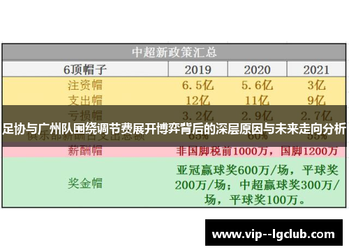 足协与广州队围绕调节费展开博弈背后的深层原因与未来走向分析