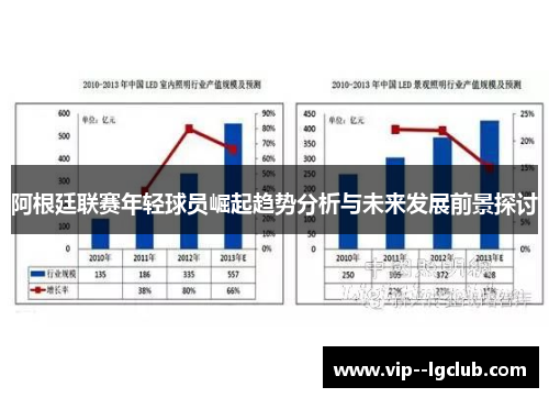 阿根廷联赛年轻球员崛起趋势分析与未来发展前景探讨