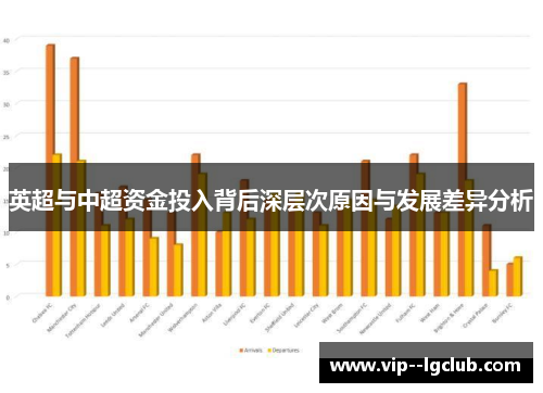 英超与中超资金投入背后深层次原因与发展差异分析