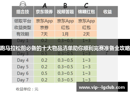 跑马拉松前必备的十大物品清单助你顺利完赛准备全攻略